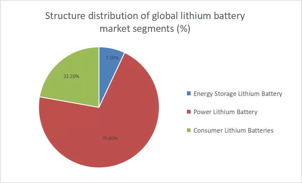 lithium battery market