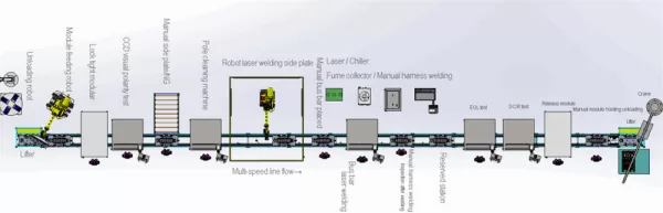 Pack Assembly Line - Image 2